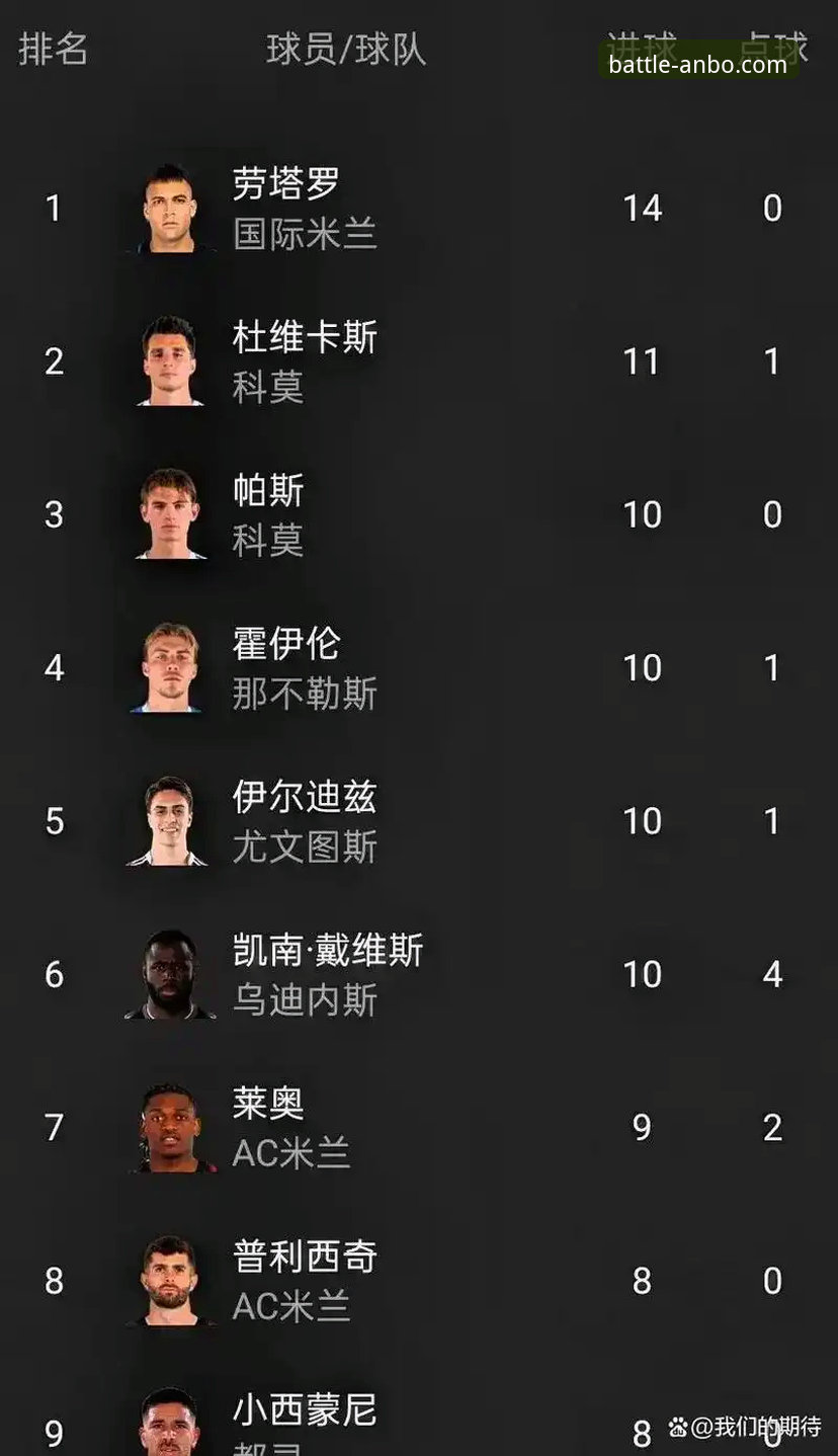 意大利再遭附加赛滑铁卢，安博电竞平台深度解析蓝衣军团出局困局